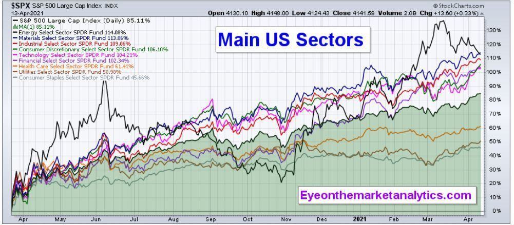 EOM Main US Sectors NP